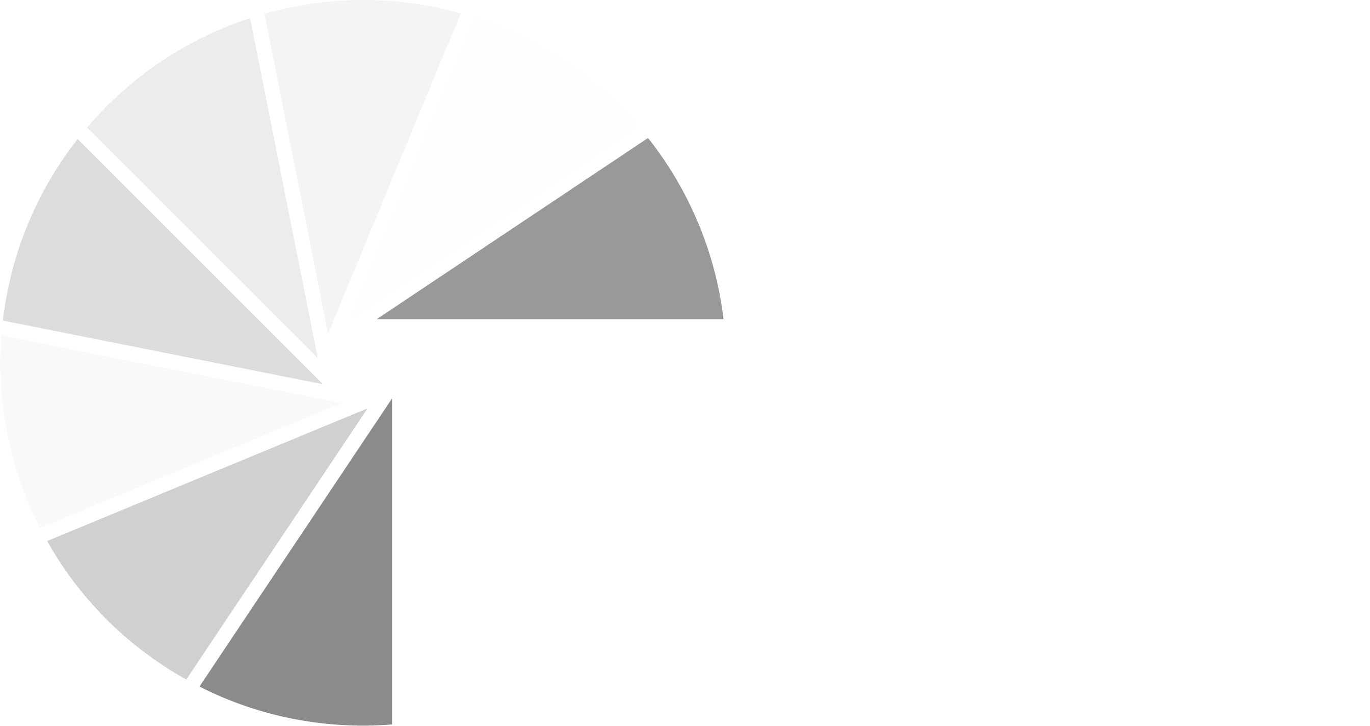NEP